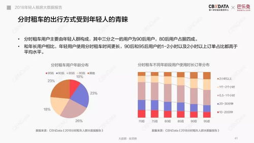 解讀2018年輕人租房大數(shù)據(jù)報(bào)告 揭秘當(dāng)代青年租住需求圖譜