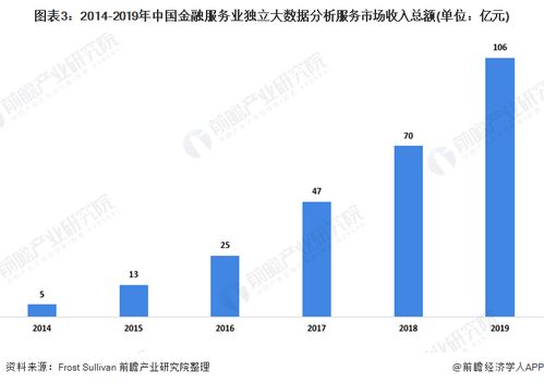 2020年中國(guó)金融服務(wù)大數(shù)據(jù)行業(yè) 市場(chǎng)現(xiàn)狀、競(jìng)爭(zhēng)格局與客戶生命周期管理需求分析