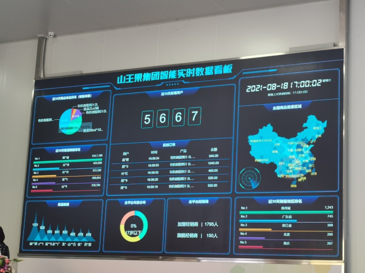 貴州刺梨勢(shì)頭強(qiáng)勁！山王果“5G+”智慧工廠竣工投產(chǎn)，大數(shù)據(jù)賦能產(chǎn)業(yè)升級(jí)