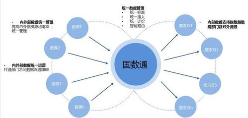 數(shù)字新基建浪潮下，數(shù)據(jù)寶政務(wù)大數(shù)據(jù)解決方案引領(lǐng)智慧政務(wù)新篇章