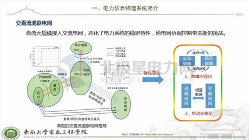 信息物力系統(tǒng)融合與衛(wèi)星技術(shù)集成驅(qū)動的智慧能源管控新范式