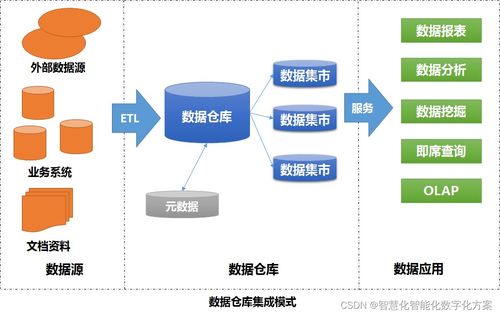 從分散到協(xié)同 數(shù)據(jù)治理、集成與應(yīng)用模式演進(jìn)下的衛(wèi)星技術(shù)綜合應(yīng)用系統(tǒng)集成
