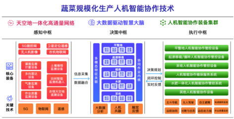 農(nóng)業(yè)新紀(jì)元 北斗與5G融合，衛(wèi)星技術(shù)引領(lǐng)產(chǎn)業(yè)洗牌與升級