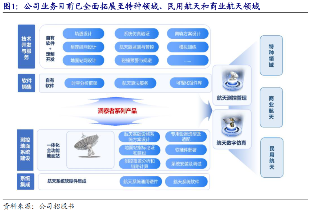 星圖測控 航天測控“小巨人”的崛起，如何助力國家低軌衛(wèi)星互聯(lián)網(wǎng)新基建